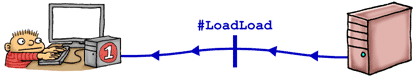 loadload